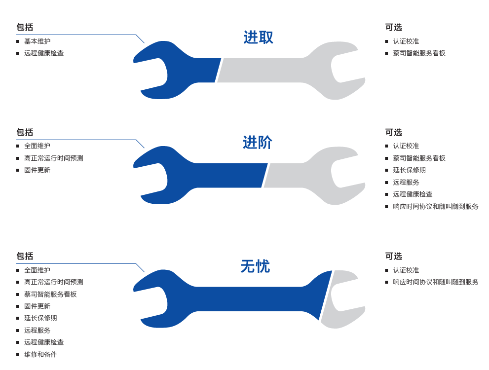 绍兴绍兴蔡司绍兴三坐标维保