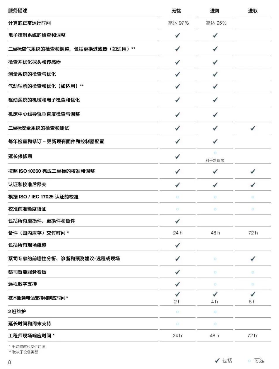 绍兴绍兴蔡司绍兴三坐标维保